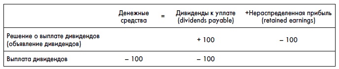 Иллюстрация к книге — Финансовая отчетность для руководителей и начинающих специалистов [i_314.jpg]