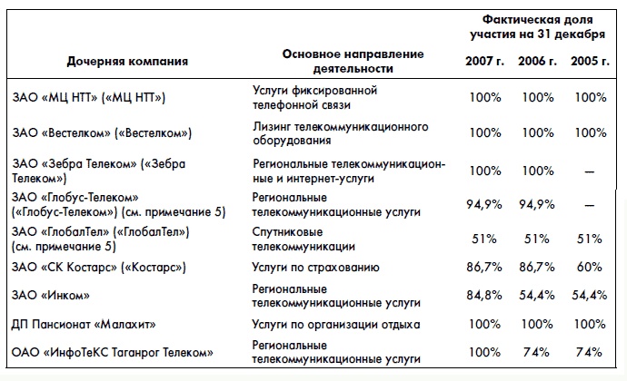 Иллюстрация к книге — Финансовая отчетность для руководителей и начинающих специалистов [i_323.jpg]