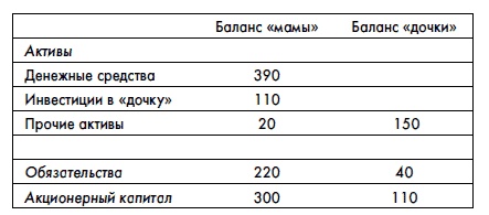 Иллюстрация к книге — Финансовая отчетность для руководителей и начинающих специалистов [i_324.jpg]