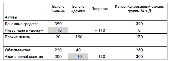 Иллюстрация к книге — Финансовая отчетность для руководителей и начинающих специалистов [i_325.jpg]