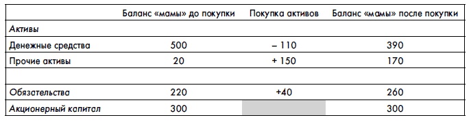 Иллюстрация к книге — Финансовая отчетность для руководителей и начинающих специалистов [i_326.jpg]