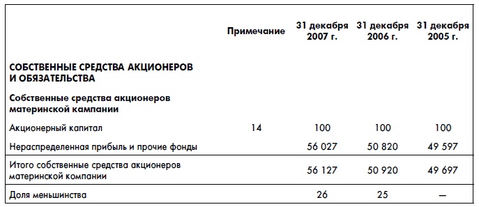 Иллюстрация к книге — Финансовая отчетность для руководителей и начинающих специалистов [i_329.jpg]