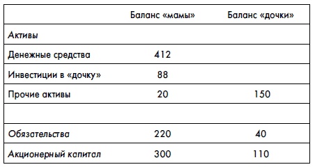 Иллюстрация к книге — Финансовая отчетность для руководителей и начинающих специалистов [i_330.jpg]