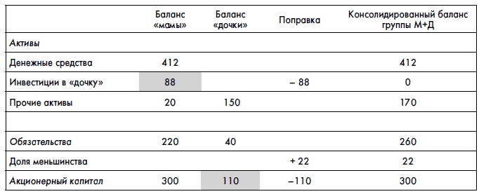 Иллюстрация к книге — Финансовая отчетность для руководителей и начинающих специалистов [i_331.jpg]