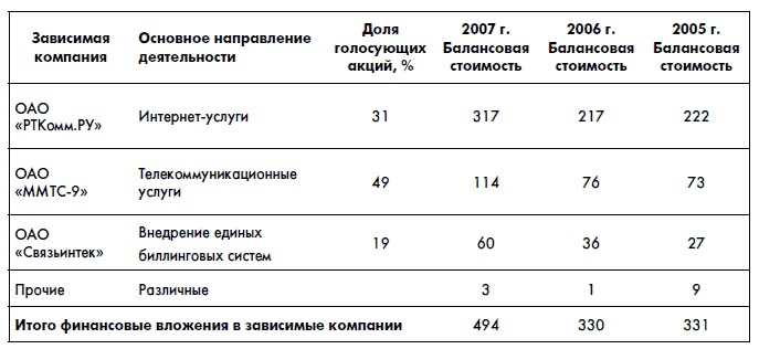 Иллюстрация к книге — Финансовая отчетность для руководителей и начинающих специалистов [i_333.jpg]