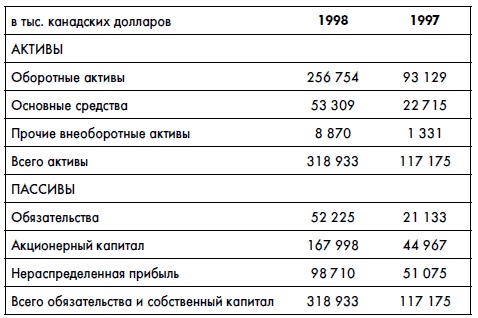 Иллюстрация к книге — Финансовая отчетность для руководителей и начинающих специалистов [i_347.jpg]
