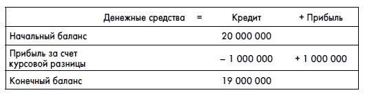 Иллюстрация к книге — Финансовая отчетность для руководителей и начинающих специалистов [i_359.jpg]