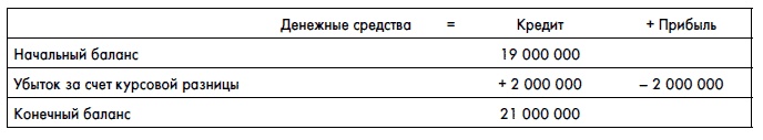Иллюстрация к книге — Финансовая отчетность для руководителей и начинающих специалистов [i_361.jpg]