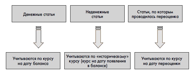 Иллюстрация к книге — Финансовая отчетность для руководителей и начинающих специалистов [i_362.jpg]