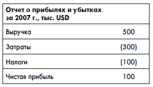 Иллюстрация к книге — Финансовая отчетность для руководителей и начинающих специалистов [i_365.jpg]
