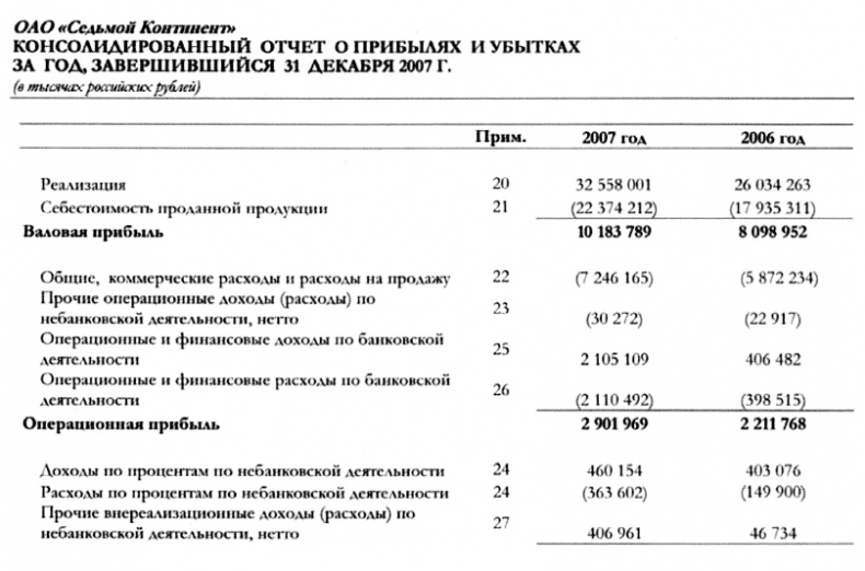 Иллюстрация к книге — Финансовая отчетность для руководителей и начинающих специалистов [i_370.jpg]
