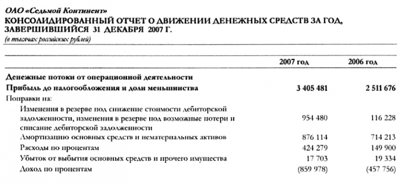 Иллюстрация к книге — Финансовая отчетность для руководителей и начинающих специалистов [i_374.jpg]