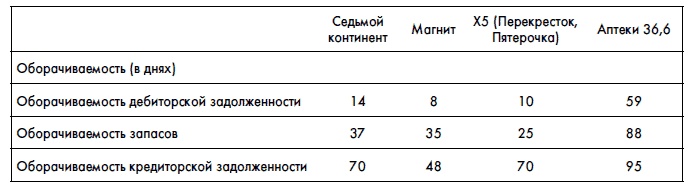 Иллюстрация к книге — Финансовая отчетность для руководителей и начинающих специалистов [i_382.jpg]