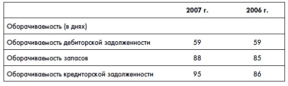 Иллюстрация к книге — Финансовая отчетность для руководителей и начинающих специалистов [i_383.jpg]