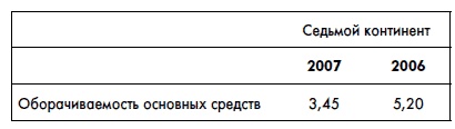 Иллюстрация к книге — Финансовая отчетность для руководителей и начинающих специалистов [i_385.jpg]