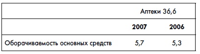 Иллюстрация к книге — Финансовая отчетность для руководителей и начинающих специалистов [i_387.jpg]