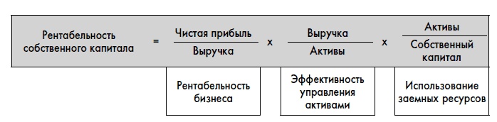 Иллюстрация к книге — Финансовая отчетность для руководителей и начинающих специалистов [i_389.jpg]