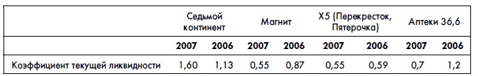Иллюстрация к книге — Финансовая отчетность для руководителей и начинающих специалистов [i_393.jpg]