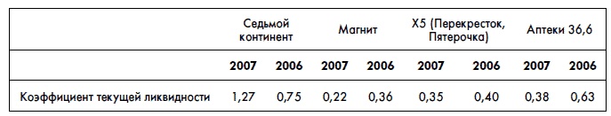 Иллюстрация к книге — Финансовая отчетность для руководителей и начинающих специалистов [i_395.jpg]