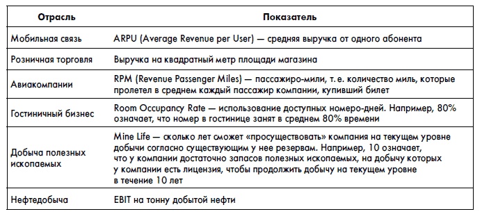 Иллюстрация к книге — Финансовая отчетность для руководителей и начинающих специалистов [i_402.jpg]
