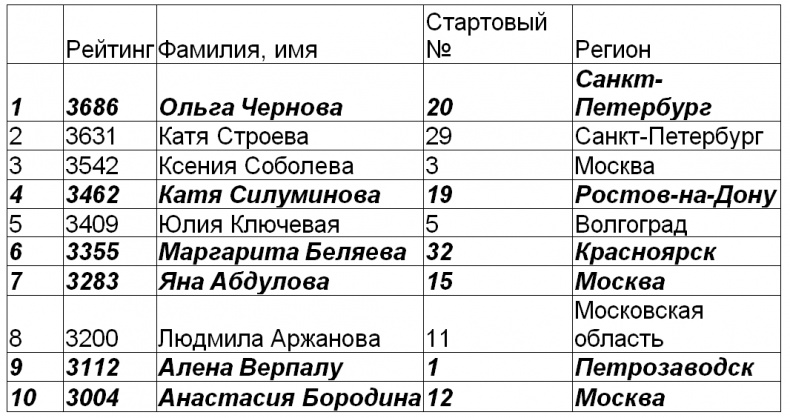 Иллюстрация к книге — Год Мужчины. Ордер на Любовь [i_007.jpg]