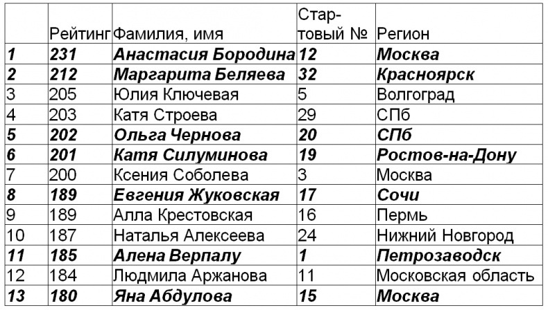 Иллюстрация к книге — Год Мужчины. Ордер на Любовь [i_009.jpg]