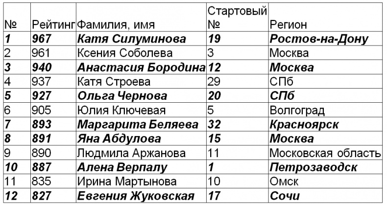 Иллюстрация к книге — Год Мужчины. Ордер на Любовь [i_014.jpg]
