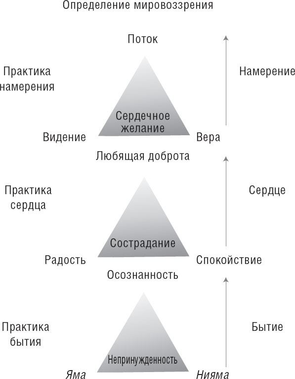 Иллюстрация к книге — Путь йога. 365 советов по развитию осознанности и сострадания в повседневной жизни [i_001.jpg]