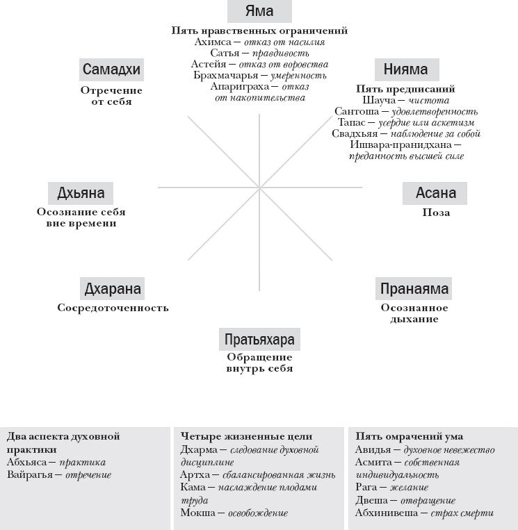 Иллюстрация к книге — Путь йога. 365 советов по развитию осознанности и сострадания в повседневной жизни [i_002.jpg]