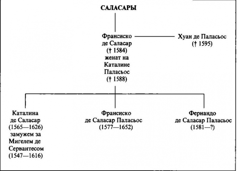 Иллюстрация к книге — Сервантес [i_033.jpg]