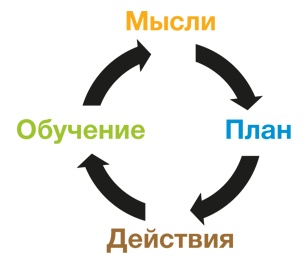 Иллюстрация к книге — Развитие бизнеса: инструменты прибыльного роста [i_012.jpg]