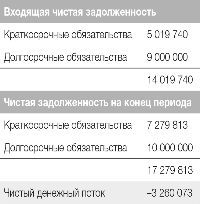 Иллюстрация к книге — Развитие бизнеса: инструменты прибыльного роста [i_164.jpg]