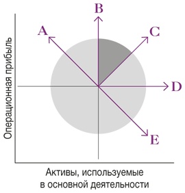 Иллюстрация к книге — Развитие бизнеса: инструменты прибыльного роста [i_172.jpg]