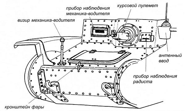 Лёгкий танк Pz.38(t)