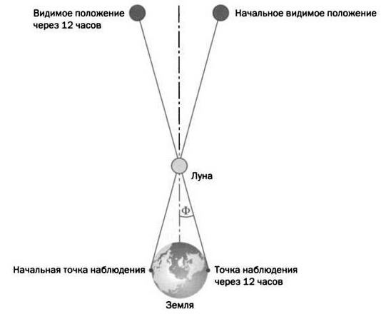 Иллюстрация к книге — По кругу с Землей. Коперник. Гелиоцентризм. [img_27.jpg]