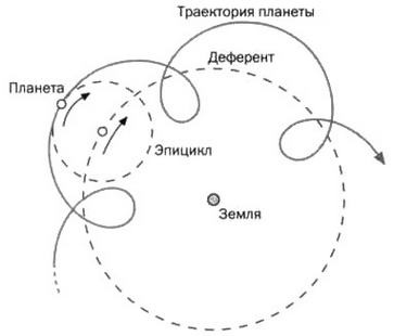 Иллюстрация к книге — По кругу с Землей. Коперник. Гелиоцентризм. [img_37.jpg]