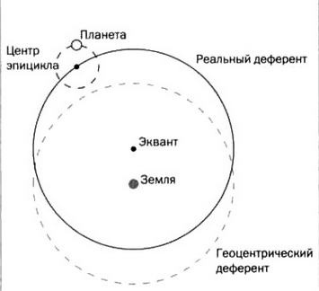 Иллюстрация к книге — По кругу с Землей. Коперник. Гелиоцентризм. [img_41.jpg]