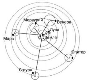 Иллюстрация к книге — По кругу с Землей. Коперник. Гелиоцентризм. [img_42.jpg]