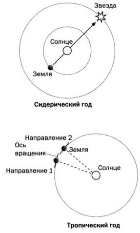 Иллюстрация к книге — По кругу с Землей. Коперник. Гелиоцентризм. [img_56.jpg]