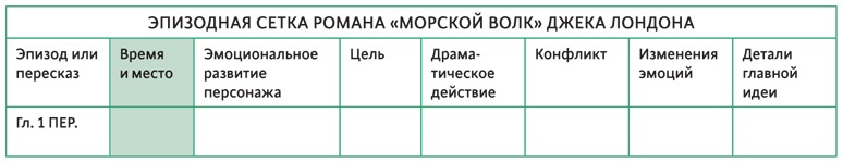 Создавая бестселлер. Шаг за шагом к захватывающему сюжету, сильной сцене и цельной композиции