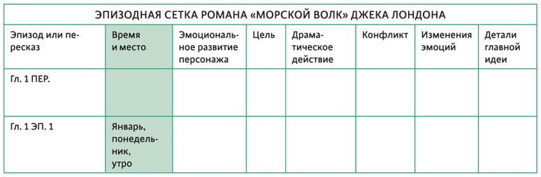 Создавая бестселлер. Шаг за шагом к захватывающему сюжету, сильной сцене и цельной композиции
