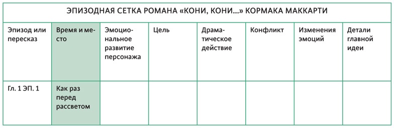 Создавая бестселлер. Шаг за шагом к захватывающему сюжету, сильной сцене и цельной композиции