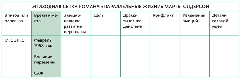 Создавая бестселлер. Шаг за шагом к захватывающему сюжету, сильной сцене и цельной композиции