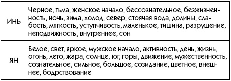 Иллюстрация к книге — Любое желание за 30 минут. Карта желаний. Быстрое исполнение желаний «золотыми» методами практического фэн-шуй [_02.jpg]