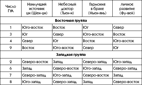 Иллюстрация к книге — Любое желание за 30 минут. Карта желаний. Быстрое исполнение желаний «золотыми» методами практического фэн-шуй [_122.jpg]