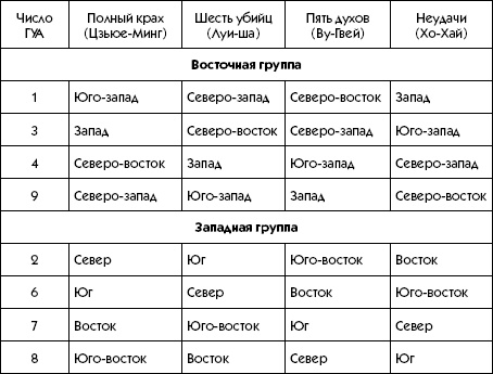 Иллюстрация к книге — Любое желание за 30 минут. Карта желаний. Быстрое исполнение желаний «золотыми» методами практического фэн-шуй [_123.jpg]