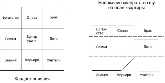 Иллюстрация к книге — Фэн-шуй на вашей кухне [i_014.jpg]