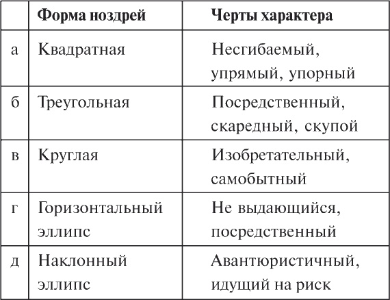 Иллюстрация к книге — Как читать человека. Черты лица, жесты, позы, мимика [i_092.jpg]