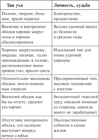 Иллюстрация к книге — Как читать человека. Черты лица, жесты, позы, мимика [i_101.jpg]