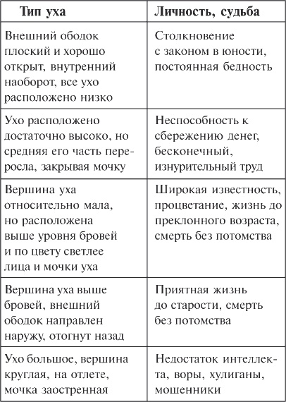 Иллюстрация к книге — Как читать человека. Черты лица, жесты, позы, мимика [i_102.jpg]